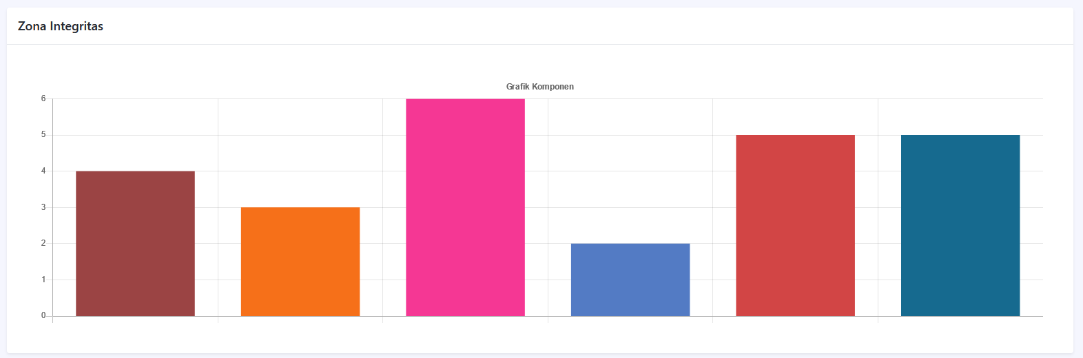 chart_komponen_zi